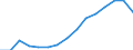 Tausend / Naturwissenschaften, Mathematik und Informatik / Litauen