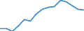 Tausend / Naturwissenschaften, Mathematik und Informatik / Ungarn