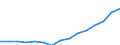 Tausend / Naturwissenschaften, Mathematik und Informatik / Österreich