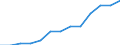 Thousand / Science, mathematics and computing / Slovakia