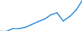 Thousand / Science, mathematics and computing / Sweden