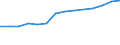 Tausend / Naturwissenschaften, Mathematik und Informatik / Vereinigtes Königreich