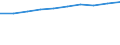 Tausend / Erste und zweite Phase des Tertiärbereichs (Stufen 5 und 6) / Insgesamt / Insgesamt / Europäische Union - 28 Länder (2013-2020)