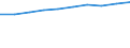 Unit of measure: Thousand / International Standard Classification of Education (ISCED 1997): First and second stage of tertiary education (levels 5 and 6) / Education or training field: Total / Sex: Total / Geopolitical entity (reporting): European Union - 28 countries (2013-2020)