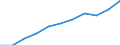 Unit of measure: Thousand / International Standard Classification of Education (ISCED 1997): First and second stage of tertiary education (levels 5 and 6) / Education or training field: Total / Sex: Total / Geopolitical entity (reporting): European Union - 27 countries (2007-2013)