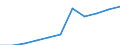 Unit of measure: Thousand / International Standard Classification of Education (ISCED 1997): First and second stage of tertiary education (levels 5 and 6) / Education or training field: Total / Sex: Total / Geopolitical entity (reporting): Belgium