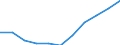 Unit of measure: Thousand / International Standard Classification of Education (ISCED 1997): First and second stage of tertiary education (levels 5 and 6) / Education or training field: Total / Sex: Total / Geopolitical entity (reporting): Bulgaria