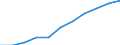 Unit of measure: Thousand / International Standard Classification of Education (ISCED 1997): First and second stage of tertiary education (levels 5 and 6) / Education or training field: Total / Sex: Total / Geopolitical entity (reporting): Czechia