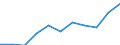 Unit of measure: Thousand / International Standard Classification of Education (ISCED 1997): First and second stage of tertiary education (levels 5 and 6) / Education or training field: Total / Sex: Total / Geopolitical entity (reporting): Denmark