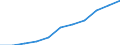 Unit of measure: Thousand / International Standard Classification of Education (ISCED 1997): First and second stage of tertiary education (levels 5 and 6) / Education or training field: Total / Sex: Total / Geopolitical entity (reporting): Germany