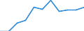Unit of measure: Thousand / International Standard Classification of Education (ISCED 1997): First and second stage of tertiary education (levels 5 and 6) / Education or training field: Total / Sex: Total / Geopolitical entity (reporting): Estonia
