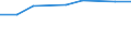 Unit of measure: Thousand / International Standard Classification of Education (ISCED 1997): First and second stage of tertiary education (levels 5 and 6) / Education or training field: Total / Sex: Total / Geopolitical entity (reporting): Greece