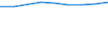 Unit of measure: Thousand / International Standard Classification of Education (ISCED 1997): First and second stage of tertiary education (levels 5 and 6) / Education or training field: Total / Sex: Total / Geopolitical entity (reporting): France