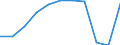 Unit of measure: Thousand / International Standard Classification of Education (ISCED 1997): First and second stage of tertiary education (levels 5 and 6) / Education or training field: Total / Sex: Total / Geopolitical entity (reporting): Italy