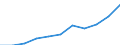 Unit of measure: Thousand / International Standard Classification of Education (ISCED 1997): First and second stage of tertiary education (levels 5 and 6) / Education or training field: Total / Sex: Total / Geopolitical entity (reporting): Cyprus