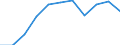 Unit of measure: Thousand / International Standard Classification of Education (ISCED 1997): First and second stage of tertiary education (levels 5 and 6) / Education or training field: Total / Sex: Total / Geopolitical entity (reporting): Latvia