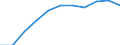 Unit of measure: Thousand / International Standard Classification of Education (ISCED 1997): First and second stage of tertiary education (levels 5 and 6) / Education or training field: Total / Sex: Total / Geopolitical entity (reporting): Lithuania