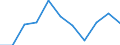 Unit of measure: Thousand / International Standard Classification of Education (ISCED 1997): First and second stage of tertiary education (levels 5 and 6) / Education or training field: Total / Sex: Total / Geopolitical entity (reporting): Hungary