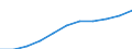 Unit of measure: Thousand / International Standard Classification of Education (ISCED 1997): First and second stage of tertiary education (levels 5 and 6) / Education or training field: Total / Sex: Total / Geopolitical entity (reporting): Netherlands