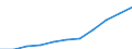 Unit of measure: Thousand / International Standard Classification of Education (ISCED 1997): First and second stage of tertiary education (levels 5 and 6) / Education or training field: Total / Sex: Total / Geopolitical entity (reporting): Austria