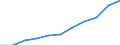 Unit of measure: Thousand / International Standard Classification of Education (ISCED 1997): First and second stage of tertiary education (levels 5 and 6) / Education or training field: Total / Sex: Total / Geopolitical entity (reporting): Poland