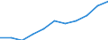 Unit of measure: Thousand / International Standard Classification of Education (ISCED 1997): First and second stage of tertiary education (levels 5 and 6) / Education or training field: Total / Sex: Total / Geopolitical entity (reporting): Slovenia