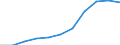 Unit of measure: Thousand / International Standard Classification of Education (ISCED 1997): First and second stage of tertiary education (levels 5 and 6) / Education or training field: Total / Sex: Total / Geopolitical entity (reporting): Slovakia