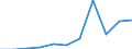 Unit of measure: Thousand / International Standard Classification of Education (ISCED 1997): First and second stage of tertiary education (levels 5 and 6) / Education or training field: Total / Sex: Total / Geopolitical entity (reporting): Finland