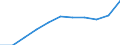 Unit of measure: Thousand / International Standard Classification of Education (ISCED 1997): First and second stage of tertiary education (levels 5 and 6) / Education or training field: Total / Sex: Total / Geopolitical entity (reporting): Sweden
