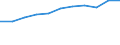 Unit of measure: Thousand / International Standard Classification of Education (ISCED 1997): First and second stage of tertiary education (levels 5 and 6) / Education or training field: Total / Sex: Total / Geopolitical entity (reporting): Iceland