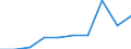 Unit of measure: Thousand / International Standard Classification of Education (ISCED 1997): First and second stage of tertiary education (levels 5 and 6) / Education or training field: Total / Sex: Total / Geopolitical entity (reporting): Liechtenstein