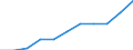 Unit of measure: Thousand / International Standard Classification of Education (ISCED 1997): First and second stage of tertiary education (levels 5 and 6) / Education or training field: Total / Sex: Total / Geopolitical entity (reporting): Norway