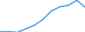 Unit of measure: Thousand / International Standard Classification of Education (ISCED 1997): First and second stage of tertiary education (levels 5 and 6) / Education or training field: Total / Sex: Total / Geopolitical entity (reporting): Switzerland