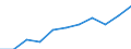 Unit of measure: Thousand / International Standard Classification of Education (ISCED 1997): First and second stage of tertiary education (levels 5 and 6) / Education or training field: Total / Sex: Total / Geopolitical entity (reporting): United Kingdom