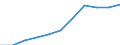 Unit of measure: Thousand / International Standard Classification of Education (ISCED 1997): First and second stage of tertiary education (levels 5 and 6) / Education or training field: Total / Sex: Total / Geopolitical entity (reporting): North Macedonia