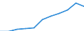 Unit of measure: Thousand / International Standard Classification of Education (ISCED 1997): First and second stage of tertiary education (levels 5 and 6) / Education or training field: Total / Sex: Total / Geopolitical entity (reporting): Türkiye