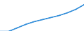 Unit of measure: Thousand / International Standard Classification of Education (ISCED 1997): First and second stage of tertiary education (levels 5 and 6) / Education or training field: Total / Sex: Total / Geopolitical entity (reporting): United States