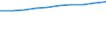 Unit of measure: Thousand / International Standard Classification of Education (ISCED 1997): First and second stage of tertiary education (levels 5 and 6) / Education or training field: Total / Sex: Males / Geopolitical entity (reporting): European Union - 28 countries (2013-2020)