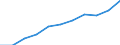Unit of measure: Thousand / International Standard Classification of Education (ISCED 1997): First and second stage of tertiary education (levels 5 and 6) / Education or training field: Total / Sex: Males / Geopolitical entity (reporting): European Union - 27 countries (2007-2013)