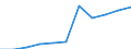 Unit of measure: Thousand / International Standard Classification of Education (ISCED 1997): First and second stage of tertiary education (levels 5 and 6) / Education or training field: Total / Sex: Males / Geopolitical entity (reporting): Belgium