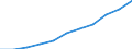 Unit of measure: Thousand / International Standard Classification of Education (ISCED 1997): First and second stage of tertiary education (levels 5 and 6) / Education or training field: Total / Sex: Males / Geopolitical entity (reporting): Germany