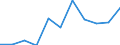 Unit of measure: Thousand / International Standard Classification of Education (ISCED 1997): First and second stage of tertiary education (levels 5 and 6) / Education or training field: Total / Sex: Males / Geopolitical entity (reporting): Estonia