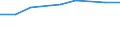 Unit of measure: Thousand / International Standard Classification of Education (ISCED 1997): First and second stage of tertiary education (levels 5 and 6) / Education or training field: Total / Sex: Males / Geopolitical entity (reporting): Greece