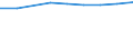 Unit of measure: Thousand / International Standard Classification of Education (ISCED 1997): First and second stage of tertiary education (levels 5 and 6) / Education or training field: Total / Sex: Males / Geopolitical entity (reporting): France