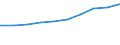 Unit of measure: Thousand / International Standard Classification of Education (ISCED 1997): First and second stage of tertiary education (levels 5 and 6) / Education or training field: Total / Sex: Males / Geopolitical entity (reporting): Croatia