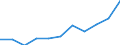 Unit of measure: Thousand / International Standard Classification of Education (ISCED 1997): First and second stage of tertiary education (levels 5 and 6) / Education or training field: Total / Sex: Males / Geopolitical entity (reporting): Cyprus