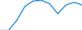 Unit of measure: Thousand / International Standard Classification of Education (ISCED 1997): First and second stage of tertiary education (levels 5 and 6) / Education or training field: Total / Sex: Males / Geopolitical entity (reporting): Latvia