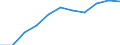 Unit of measure: Thousand / International Standard Classification of Education (ISCED 1997): First and second stage of tertiary education (levels 5 and 6) / Education or training field: Total / Sex: Males / Geopolitical entity (reporting): Lithuania