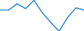 Unit of measure: Thousand / International Standard Classification of Education (ISCED 1997): First and second stage of tertiary education (levels 5 and 6) / Education or training field: Total / Sex: Males / Geopolitical entity (reporting): Hungary