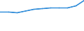 Unit of measure: Thousand / International Standard Classification of Education (ISCED 1997): First and second stage of tertiary education (levels 5 and 6) / Education or training field: Total / Sex: Males / Geopolitical entity (reporting): Malta